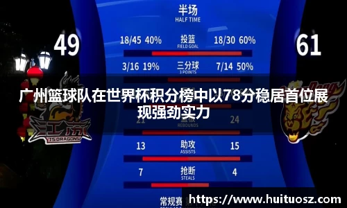 广州篮球队在世界杯积分榜中以78分稳居首位展现强劲实力